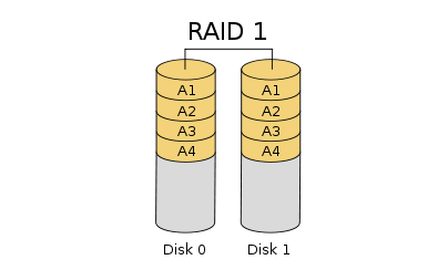 什么是RAID（独立磁盘冗余阵列）？本篇带你深入了解！